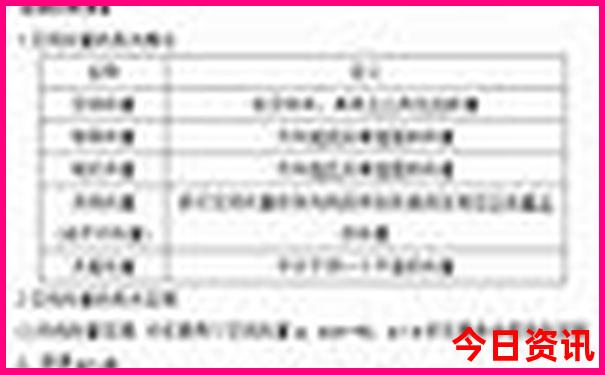 延安旅游必去十大景点推荐